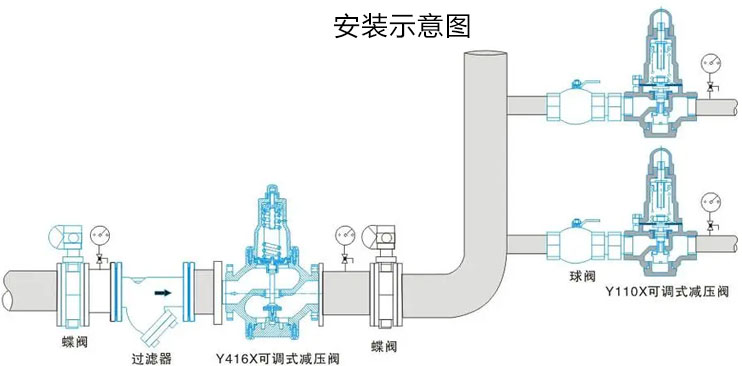 Y110X/Y416X穩(wěn)壓減壓閥安裝示意圖 Y110X/Y416X穩(wěn)壓減壓閥安裝示意圖