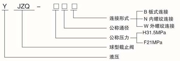 JZQ高壓球閥型號(hào)說明