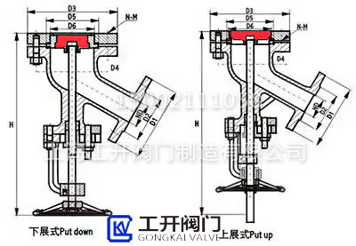 上展式放料閥與下展式放料閥結(jié)構(gòu)區(qū)別 上展式放料閥與下展式放料閥結(jié)構(gòu)區(qū)別