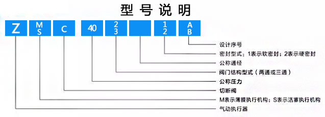 ZMC/ZSC型氣動二位切斷閥型號說明