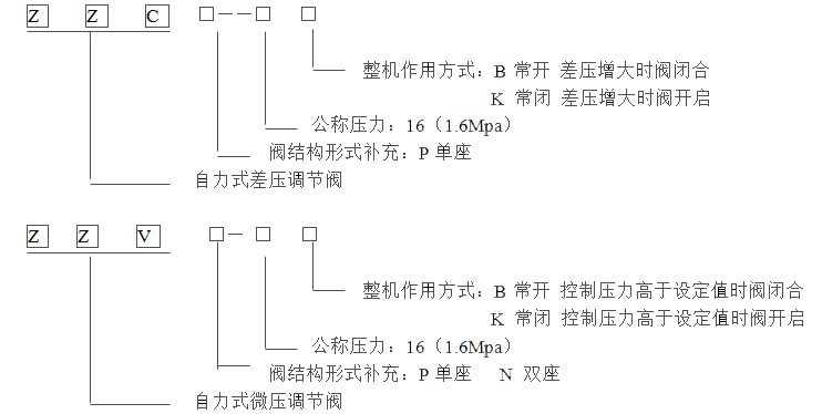 自力式微壓調節(jié)閥型號編制